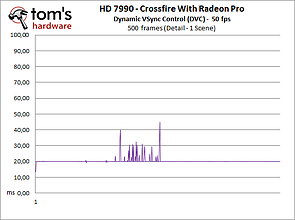  Frametimes mit Radeon Pro (© Tom's Hardware)